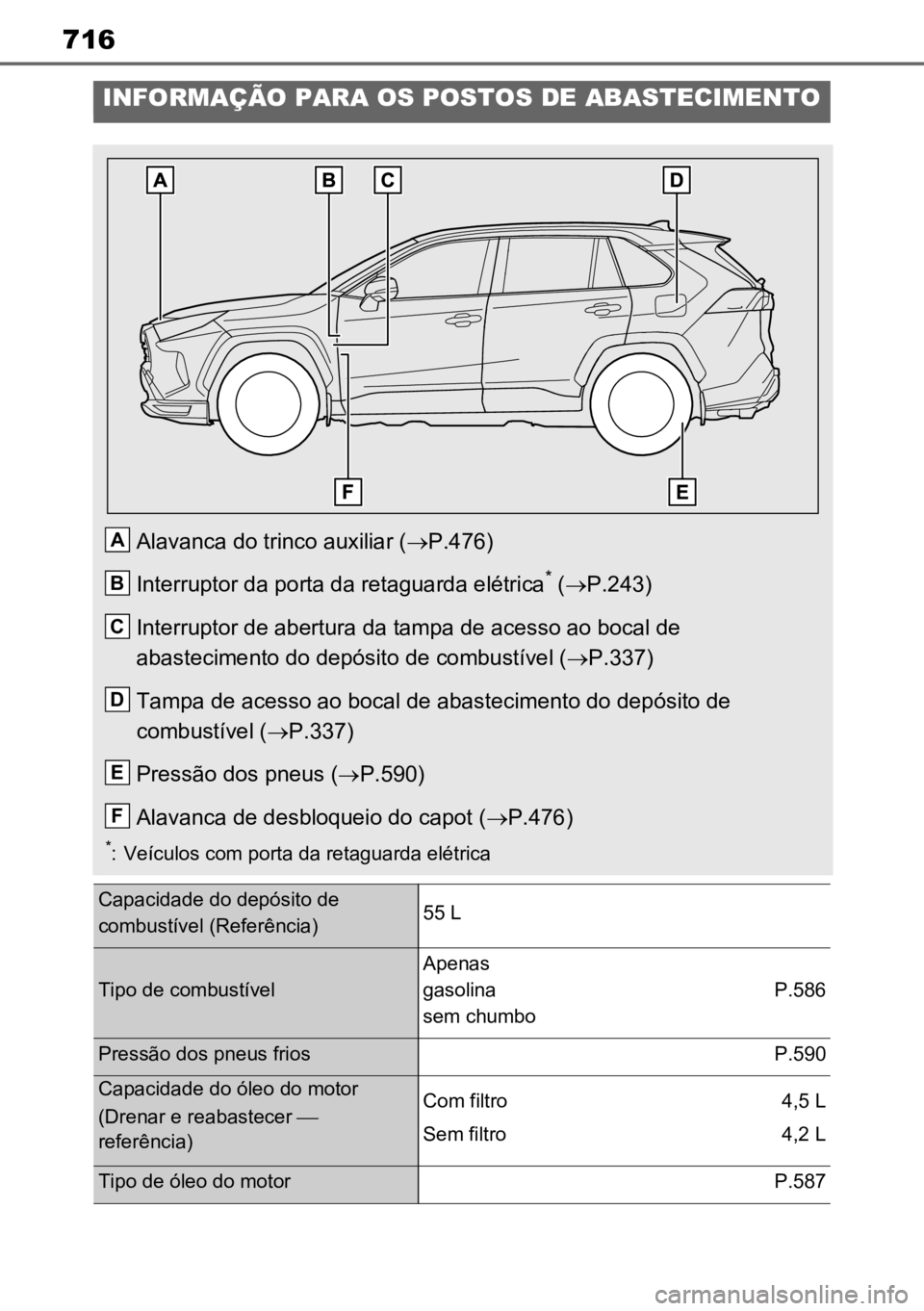 TOYOTA RAV4 PLUG-IN HYBRID 2023  Manual de utilização (in Portuguese) 716
INFORMAÇÃO PARA OS POSTOS DE ABASTECIMENTO
Alavanca do trinco auxiliar (P.476)
Interruptor da porta da retaguarda elétrica
* (  P.243)
Interruptor de abertura da tampa de acesso ao bocal 