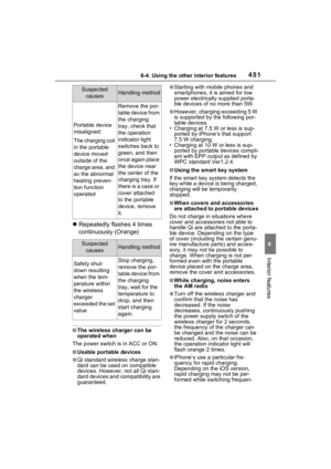 Page 449
