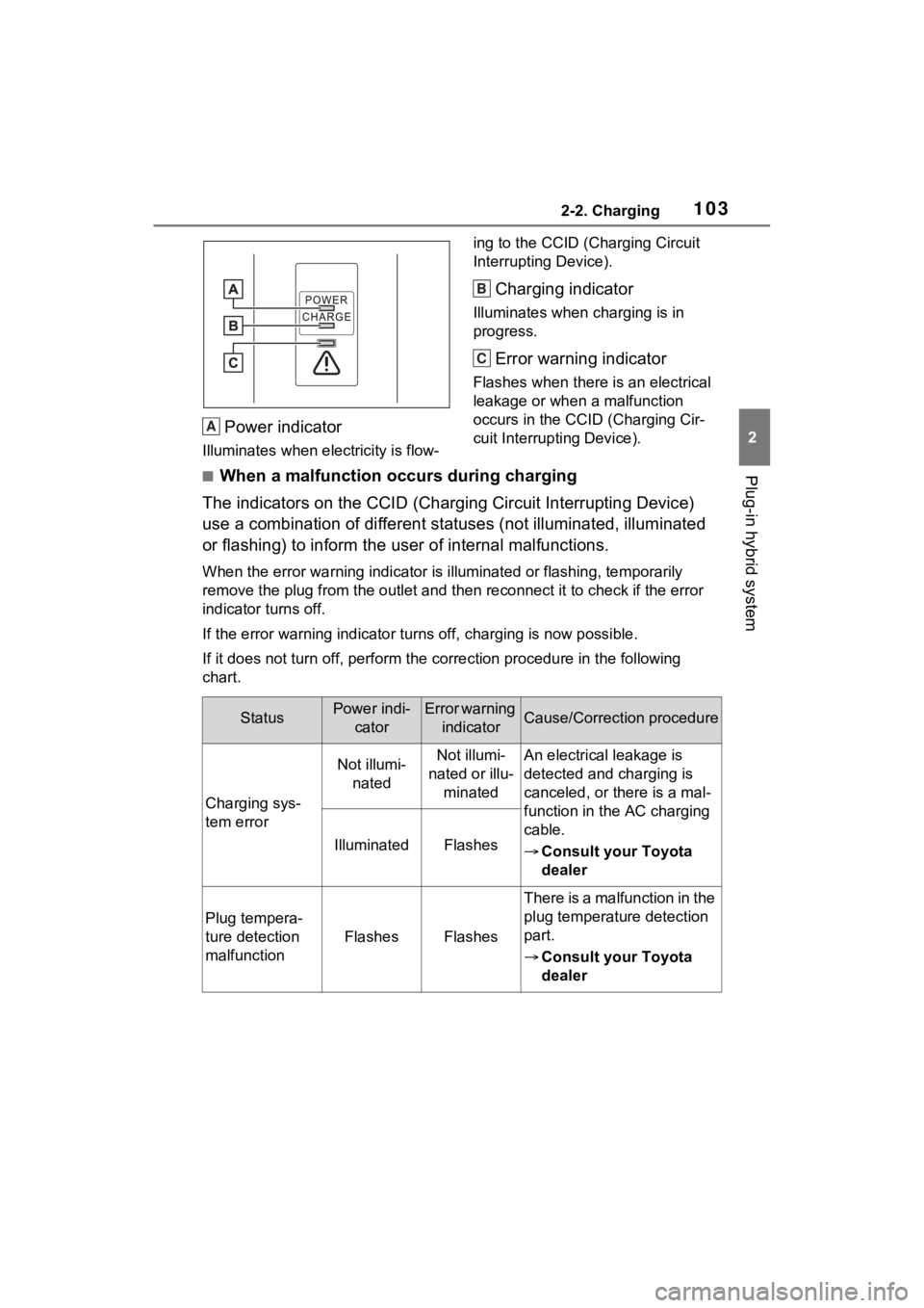 TOYOTA RAV4 PRIME 2023  Owners Manual 1032-2. Charging
2
Plug-in hybrid system
Power indicator
Illuminates when electricity is flow-ing to the CCID (C
harging Circuit 
Interrupting Device).
Charging indicator
Illuminates when charging is 