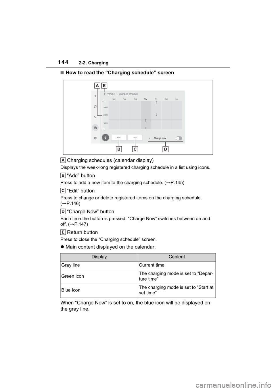 TOYOTA RAV4 PRIME 2023  Owners Manual 1442-2. Charging
■How to read the “Charging schedule” screenCharging schedules (calendar display)
Displays the week-long register ed charging schedule in a list using icons.
“Add” button
Pre