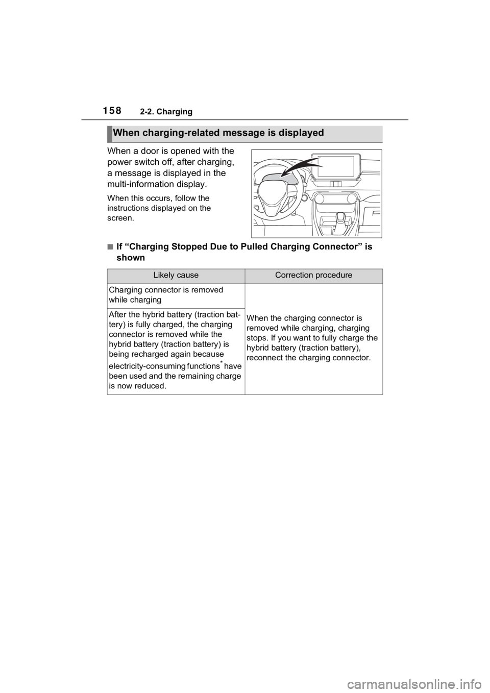 TOYOTA RAV4 PRIME 2023  Owners Manual 1582-2. Charging
When a door is opened with the 
power switch off, after charging, 
a message is displayed in the 
multi-information display.
When this occurs, follow the 
instructions displayed on th