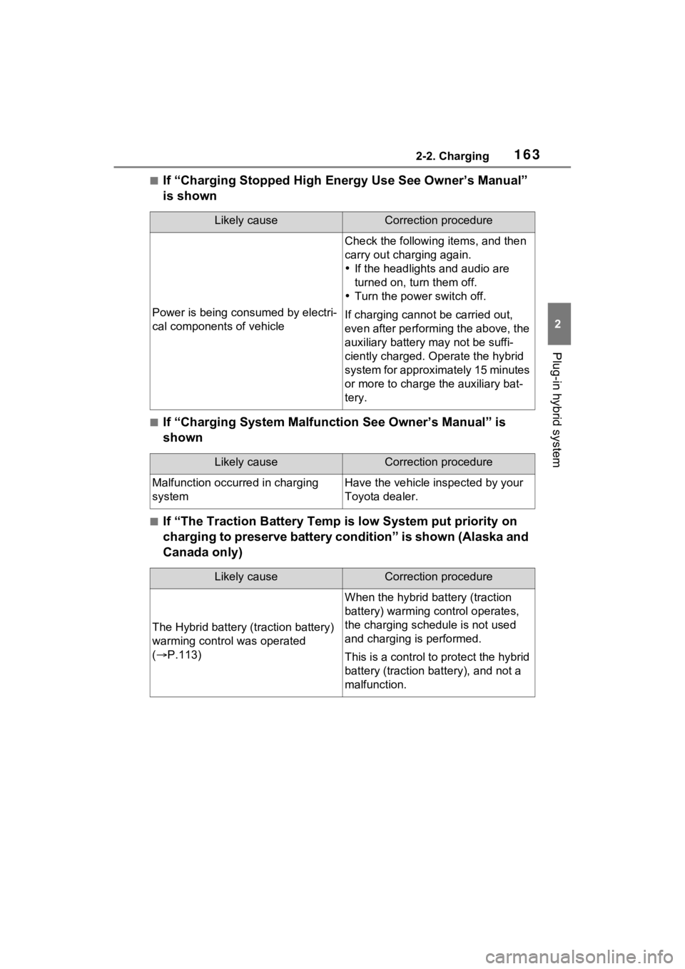 TOYOTA RAV4 PRIME 2023  Owners Manual 1632-2. Charging
2
Plug-in hybrid system
■If “Charging Stopped High Energy Use See Owner’s Manual” 
is shown
■If “Charging System Malfunction See Owner’s Manual” is 
shown
■If “The