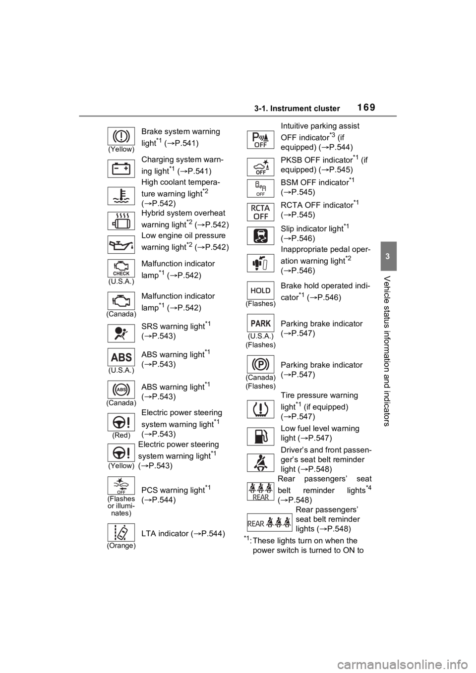 TOYOTA RAV4 PRIME 2023  Owners Manual 1693-1. Instrument cluster
3
Vehicle status information and indicators
*1: These lights turn on when the 
power switch is turned to ON to 
(Yellow)
Brake system warning 
light
*1 (  P.541)
Charging