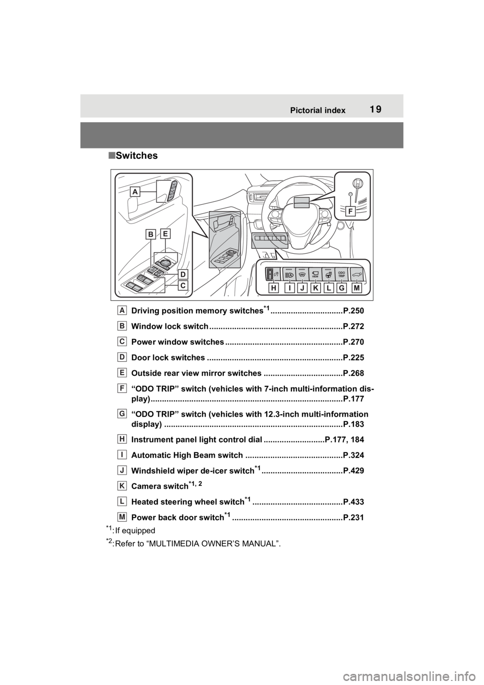 TOYOTA RAV4 PRIME 2023  Owners Manual 19Pictorial index
■Switches
Driving position memory switches*1................................P.250
Window lock switch ............................................. ..............P.272
Power window 