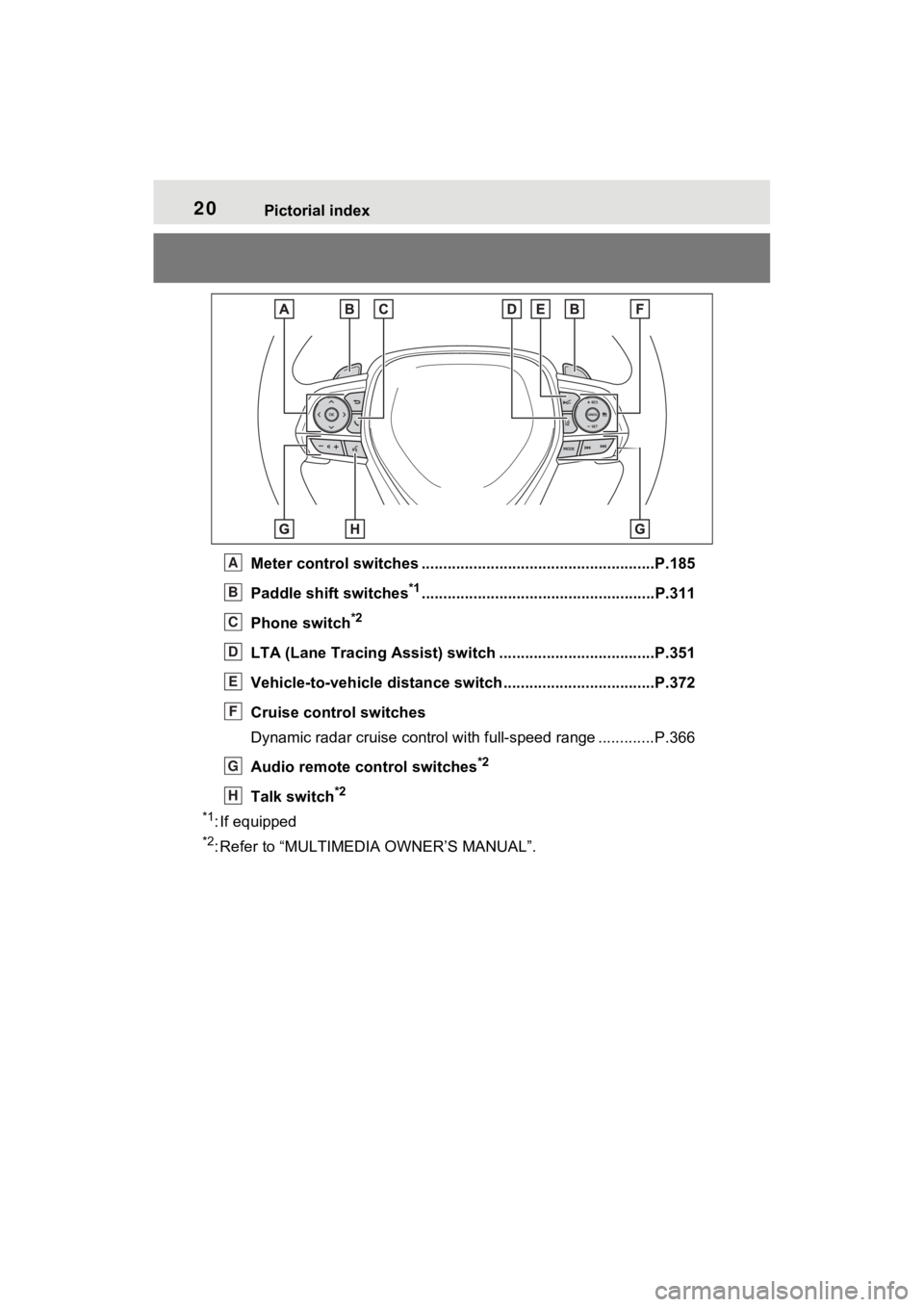 TOYOTA RAV4 PRIME 2023  Owners Manual 20Pictorial index
Meter control switches ......................................................P.185
Paddle shift switches
*1......................................................P.311
Phone switch
*2