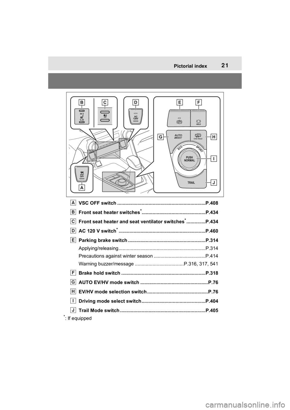 TOYOTA RAV4 PRIME 2023  Owners Manual 21Pictorial index
VSC OFF switch .................................................................P.408
Front seat heater switches
*...............................................P.434
Front seat heat