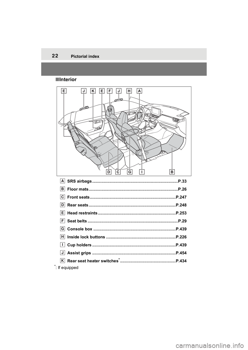 TOYOTA RAV4 PRIME 2023  Owners Manual 22Pictorial index
■Interior
SRS airbags .................................................... ......................P.33
Floor mats..................................................... ..............