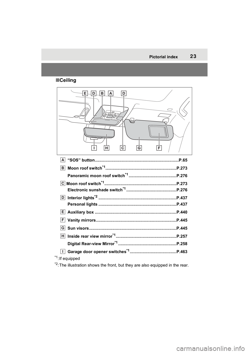 TOYOTA RAV4 PRIME 2023  Owners Manual 23Pictorial index
■Ceiling
“SOS” button ................................................... .....................P.65
Moon roof switch
*1.........................................................
