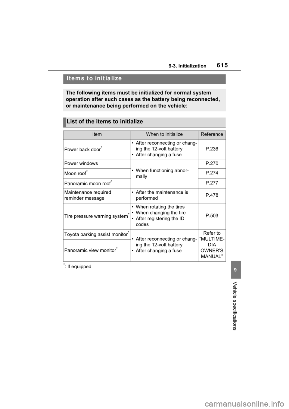 TOYOTA RAV4 PRIME 2023  Owners Manual 6159-3. Initialization
9
Vehicle specifications
9-3.Initialization
*: If equipped
Items to initialize
The following items must be initialized for normal system 
operation after such cases as the batte