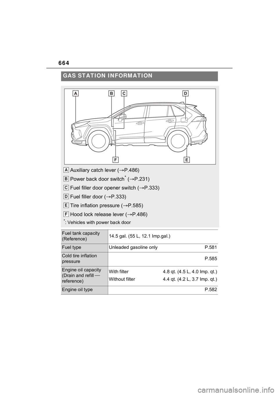 TOYOTA RAV4 PRIME 2023  Owners Manual 664
GAS STATION INFORMATION
Auxiliary catch lever (P.486)
Power back door switch
* (  P.231)
Fuel filler door opener switch ( P.333)
Fuel filler door ( P.333)
Tire inflation pressure ( 