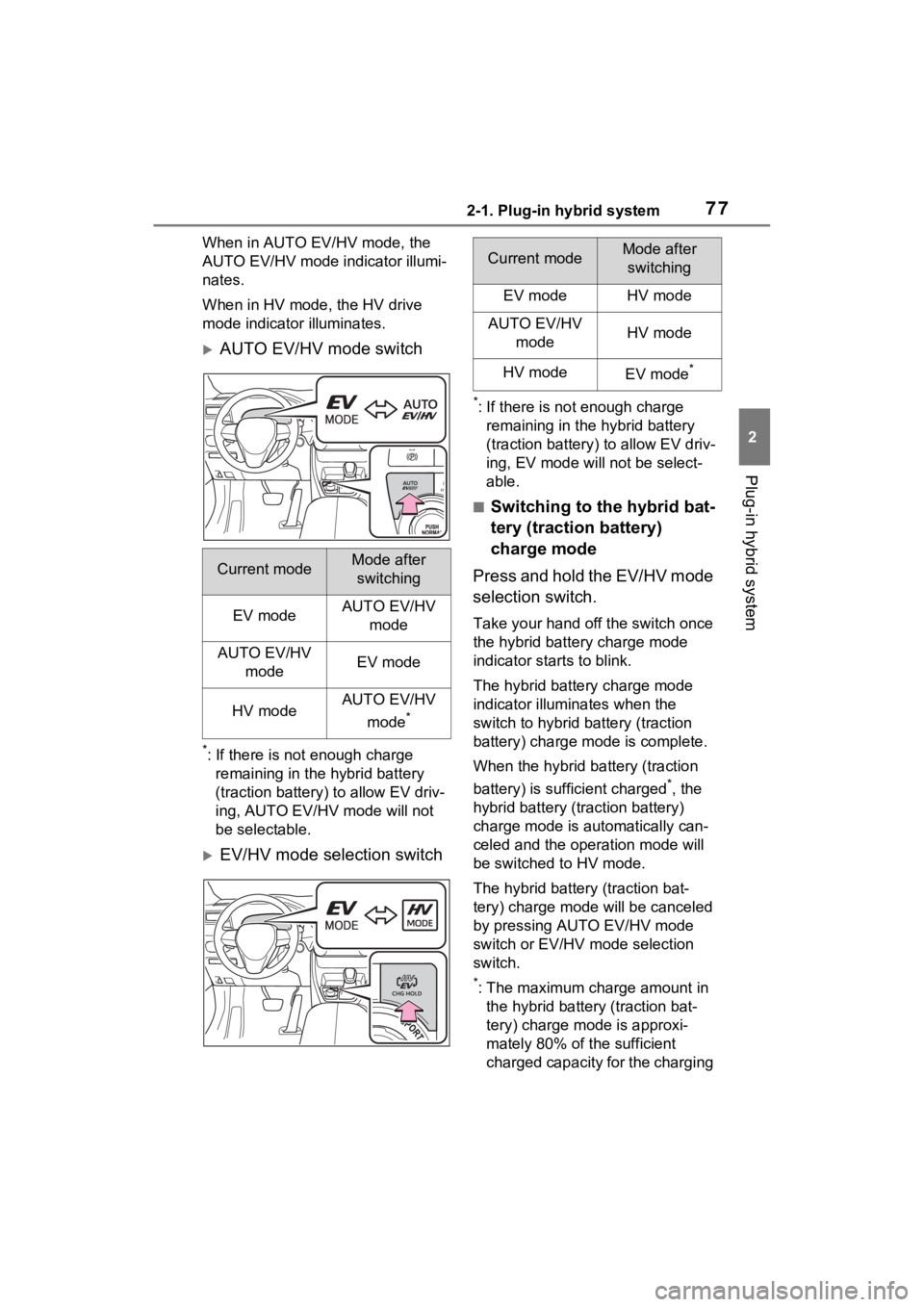 TOYOTA RAV4 PRIME 2023  Owners Manual 772-1. Plug-in hybrid system
2
Plug-in hybrid system
When in AUTO EV/HV mode, the 
AUTO EV/HV mode indicator illumi-
nates.
When in HV mode, the HV drive 
mode indicator illuminates.
AUTO EV/HV mod