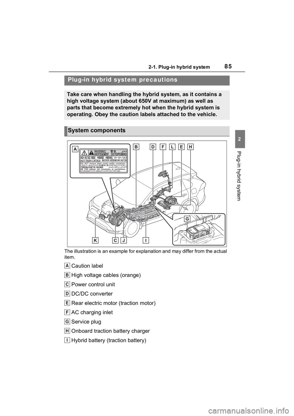 TOYOTA RAV4 PRIME 2023  Owners Manual 852-1. Plug-in hybrid system
2
Plug-in hybrid system
The illustration is an example for explanation and may differ from the actual 
item.
Caution label
High voltage cables (orange)
Power control unit
