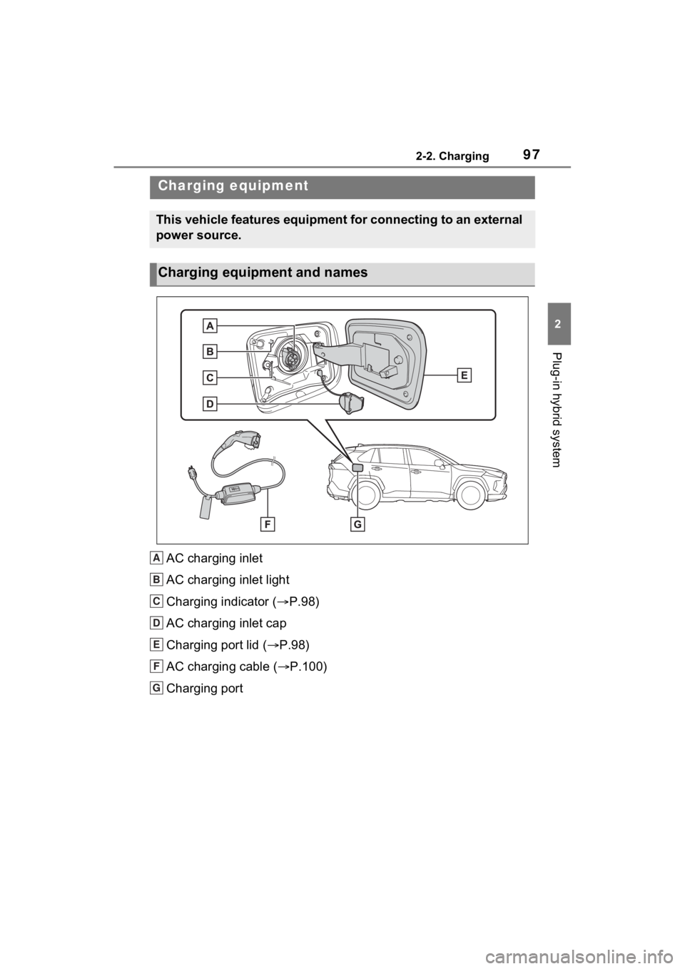 TOYOTA RAV4 PRIME 2023  Owners Manual 972-2. Charging
2
Plug-in hybrid system
2-2.Charging
AC charging inlet
AC charging inlet light
Charging indicator (P.98)
AC charging inlet cap
Charging port lid ( P.98)
AC charging cable ( P.