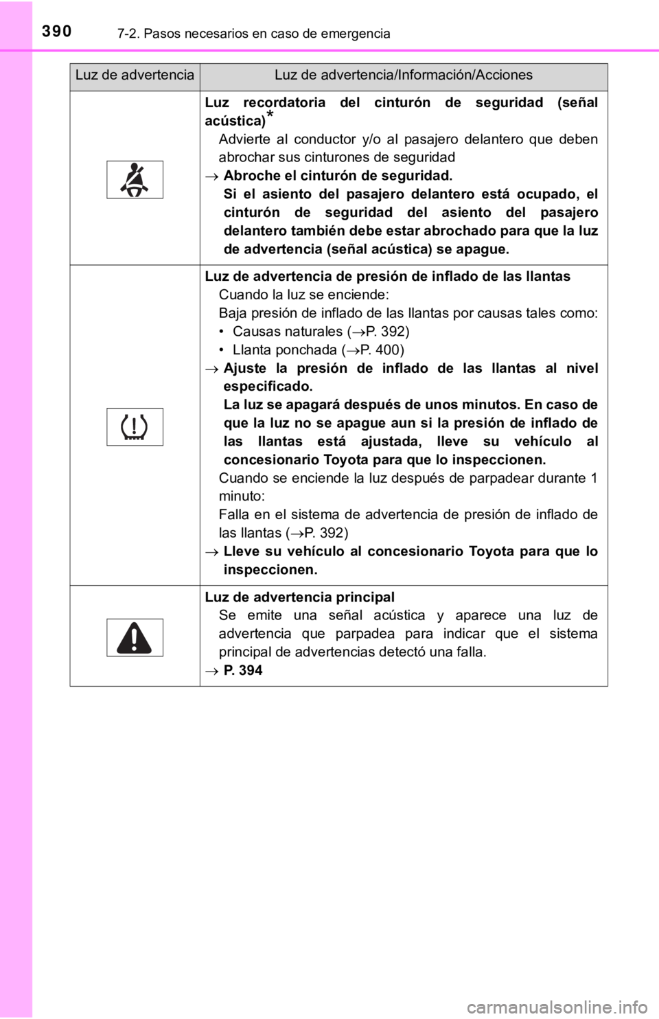 TOYOTA SEQUOIA 2019 Manual del propietario (in Spanish) 3907-2. Pasos necesarios en caso de emergencia
Luz recordatoria del cinturón de seguridad (señal
acústica)
*
Advierte al conductor y/o al pasajero delantero que deben
abrochar sus cin TOYOTA SEQUOIA 2019 Manual del propietario (in Spanish) 3907-2. Pasos necesarios en caso de emergencia
Luz recordatoria del cinturón de seguridad (señal
acústica)
*
Advierte al conductor y/o al pasajero delantero que deben
abrochar sus cin
