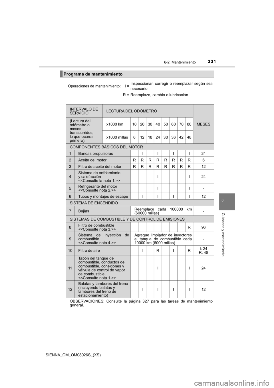 TOYOTA SIENNA 2019  Manual del propietario (in Spanish) SIENNA_OM_OM08026S_(XS)
3316-2. Mantenimiento
6
Cuidados y mantenimiento
Programa de mantenimiento
Operaciones de mantenimiento:I =Inspeccionar,  corregir  o  reemplazar  según  sea
necesario
R =Reem