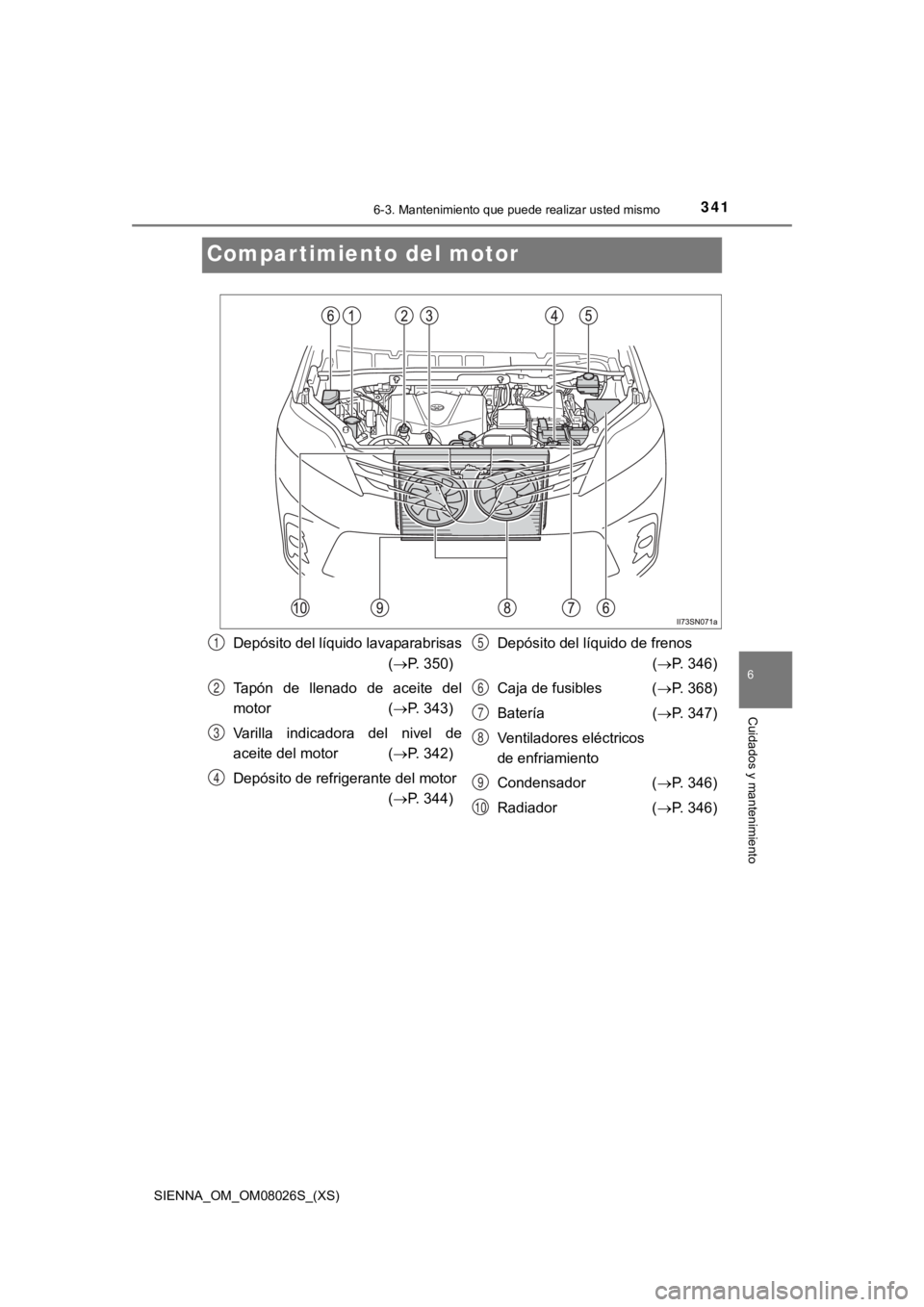 TOYOTA SIENNA 2019  Manual del propietario (in Spanish) 341
SIENNA_OM_OM08026S_(XS)
6-3. Mantenimiento que puede realizar usted mismo
6
Cuidados y mantenimiento
Compartimiento del motor
Depósito del líquido lavaparabrisas
 (P. 350)
Tapón  de  llenado