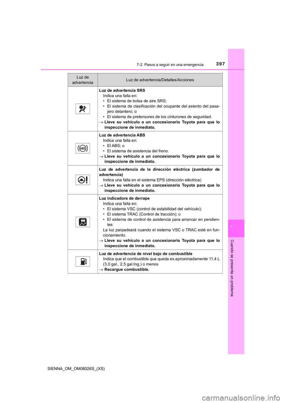 TOYOTA SIENNA 2019  Manual del propietario (in Spanish) 3977-2. Pasos a seguir en una emergencia
SIENNA_OM_OM08026S_(XS)
7
Cuando se presenta un problema
Luz de advertencia SRSIndica una falla en:
• El sistema de bolsa de aire SRS;
• El  sistema  de  c