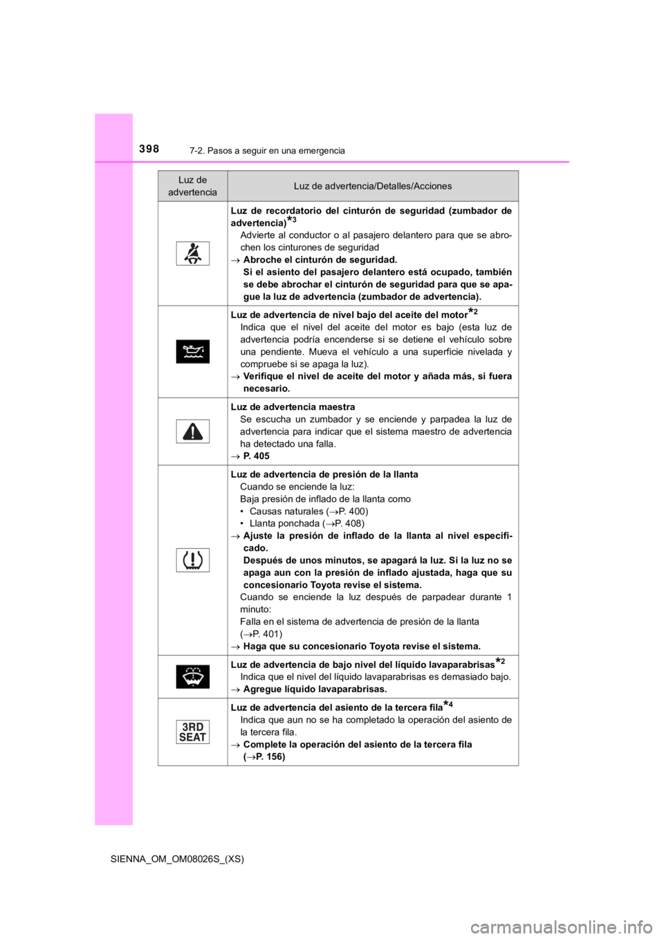 TOYOTA SIENNA 2019  Manual del propietario (in Spanish) 3987-2. Pasos a seguir en una emergencia
SIENNA_OM_OM08026S_(XS)
Luz  de  recordatorio  del  cinturón  de  seguridad  (zumbador  de
advertencia)
*3
Advierte  al  conductor  o  al  pasajero  delantero