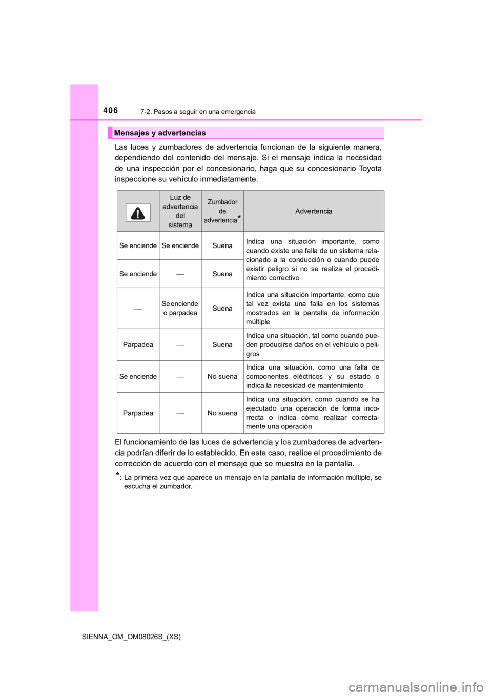 TOYOTA SIENNA 2019  Manual del propietario (in Spanish) 4067-2. Pasos a seguir en una emergencia
SIENNA_OM_OM08026S_(XS)
Las  luces  y  zumbadores  de  advertencia  funcionan  de  la  siguiente  manera,
dependiendo  del  contenido  del  mensaje.  Si  el  m
