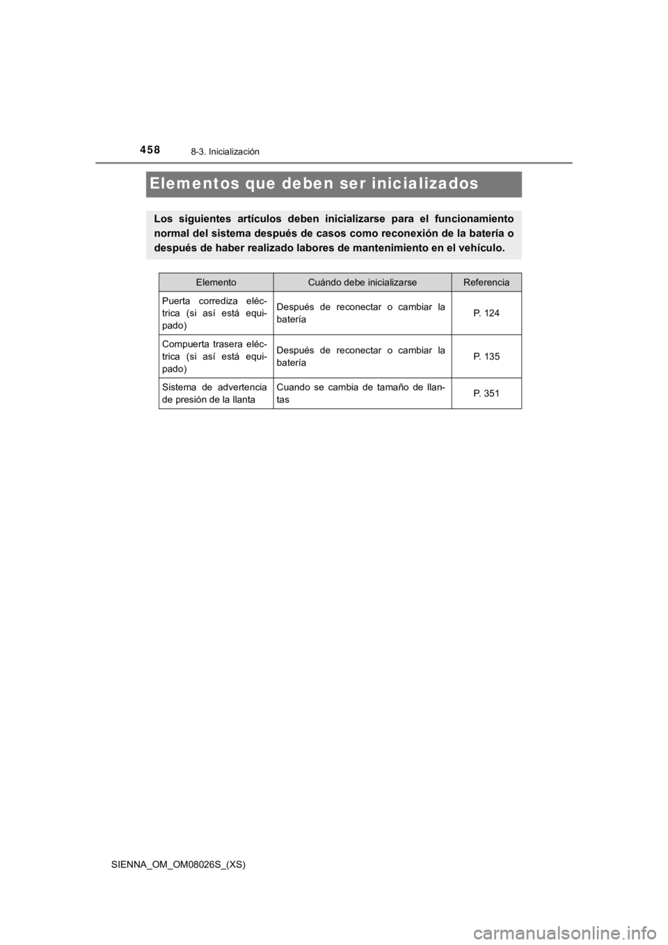 TOYOTA SIENNA 2019  Manual del propietario (in Spanish) 458
SIENNA_OM_OM08026S_(XS)
8-3. Inicialización
Elementos que deben ser inicializados
Los  siguientes  artículos  deben  inicializarse  para  el  funcionami ento
normal del sistema después de casos