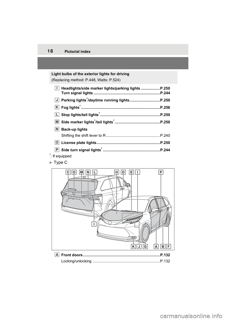 TOYOTA SIENNA HYBRID 2022 Owners Manual 18Pictorial index
Headlights/side marker lights/parking lights ..................P.250
Turn signal lights ...............................................................P.244
Parking lights
*/daytime TOYOTA SIENNA HYBRID 2022 Owners Manual 18Pictorial index
Headlights/side marker lights/parking lights ..................P.250
Turn signal lights ...............................................................P.244
Parking lights
*/daytime