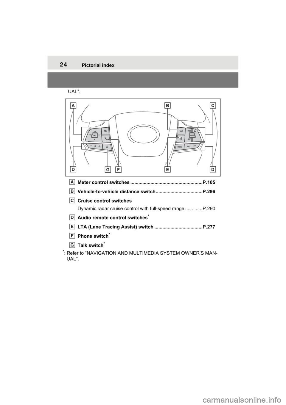 TOYOTA SIENNA HYBRID 2022  Owners Manual 24Pictorial index
UAL”.Meter control switches .. ....................................................P.105
Vehicle-to-vehicle distance  switch ...................................P.296
Cruise control