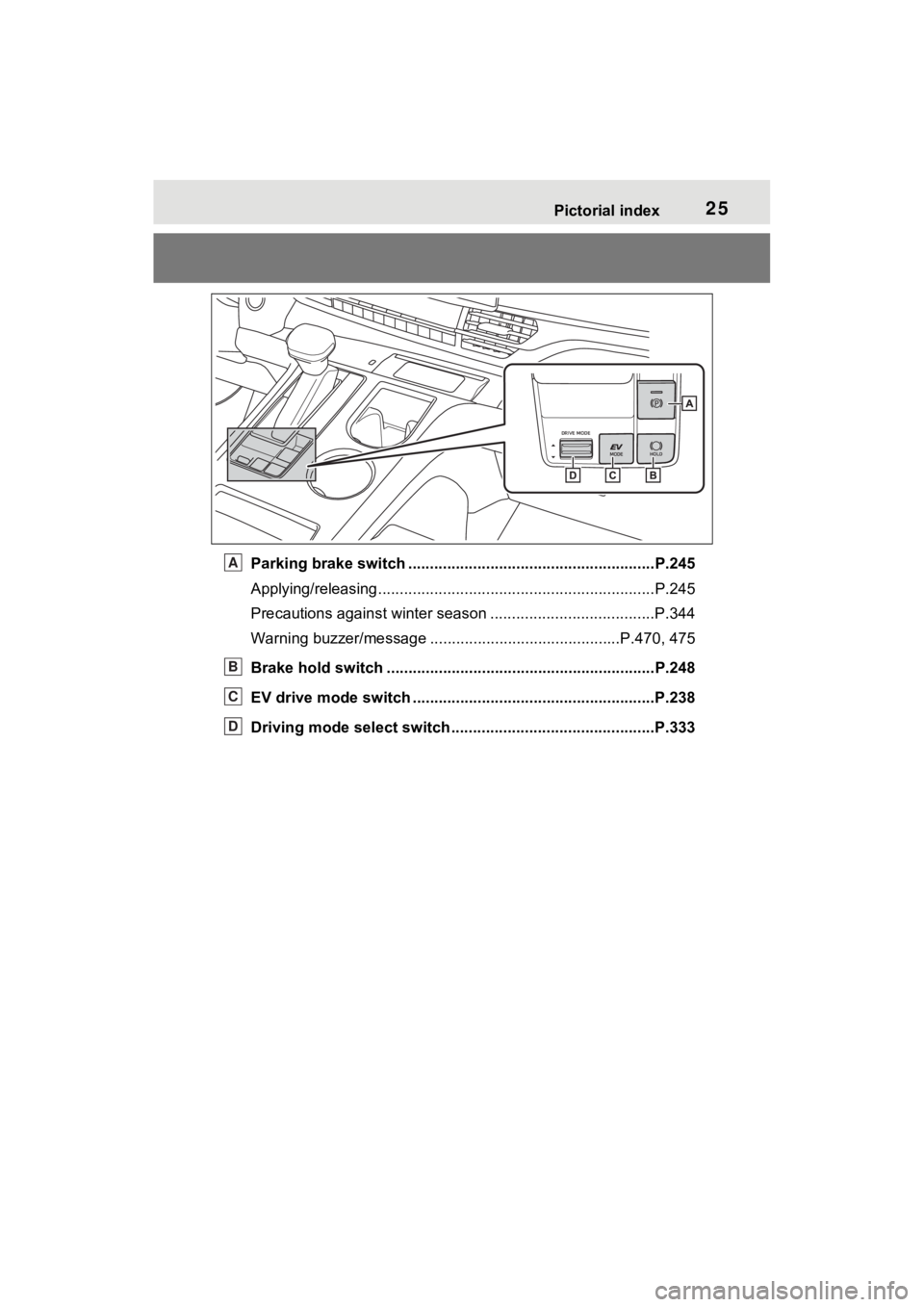 TOYOTA SIENNA HYBRID 2022  Owners Manual 25Pictorial index
Parking brake switch .........................................................P.245
Applying/releasing............................................. ...................P.245
Precautio
