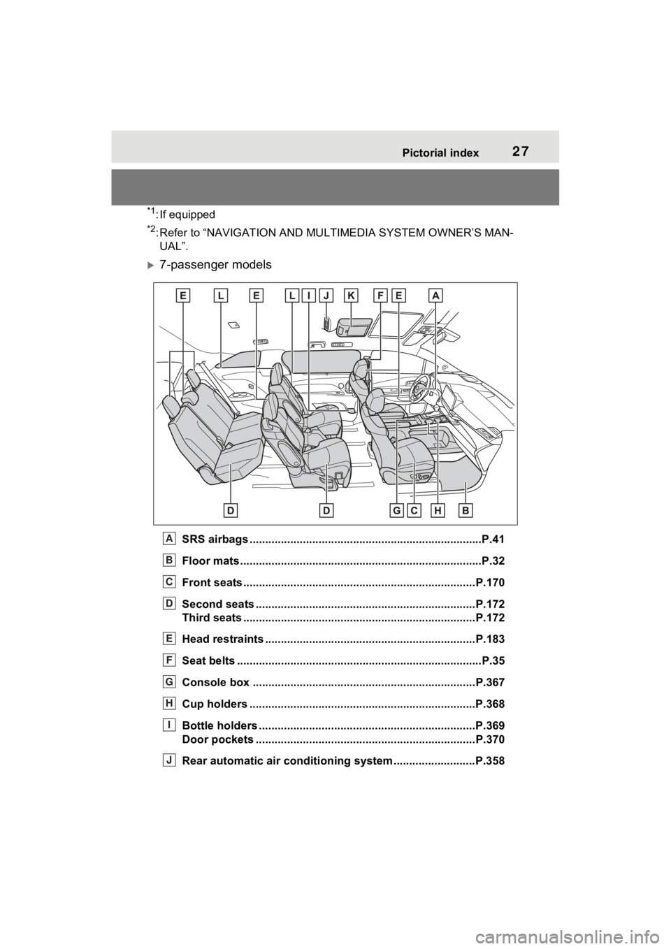TOYOTA SIENNA HYBRID 2022 Owners Manual 27Pictorial index
*1: If equipped
*2: Refer to “NAVIGATION AND MULTIMEDIA SYSTEM OWNER’S MAN-
UAL”.
7-passenger models
SRS airbags .................................................... ...... TOYOTA SIENNA HYBRID 2022 Owners Manual 27Pictorial index
*1: If equipped
*2: Refer to “NAVIGATION AND MULTIMEDIA SYSTEM OWNER’S MAN-
UAL”.
7-passenger models
SRS airbags .................................................... ......