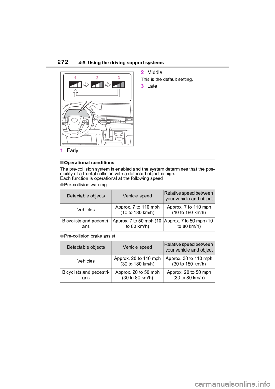 TOYOTA SIENNA HYBRID 2022  Owners Manual 2724-5. Using the driving support systems
1Early 2
Middle
This is the default setting.
3Late
■Operational conditions
The pre-collision syst em is enabled and the system determines t hat the pos-
sib
