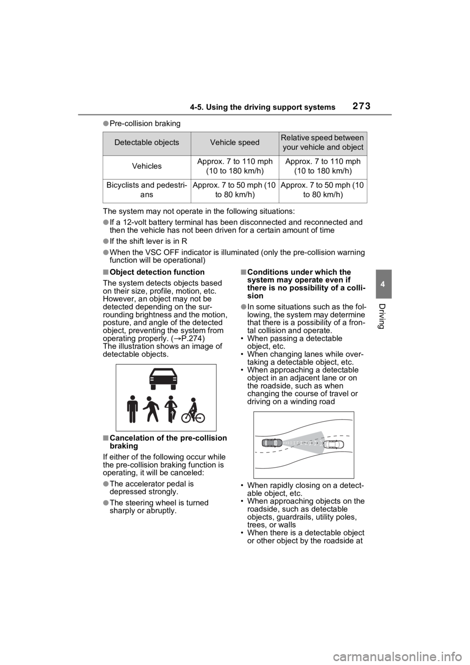 TOYOTA SIENNA HYBRID 2022 Owners Manual 2734-5. Using the driving support systems
4
Driving
●Pre-collision braking
The system may not operate in the following situations:
●If a 12-volt battery te rminal has been disc onnected and reconn TOYOTA SIENNA HYBRID 2022 Owners Manual 2734-5. Using the driving support systems
4
Driving
●Pre-collision braking
The system may not operate in the following situations:
●If a 12-volt battery te rminal has been disc onnected and reconn