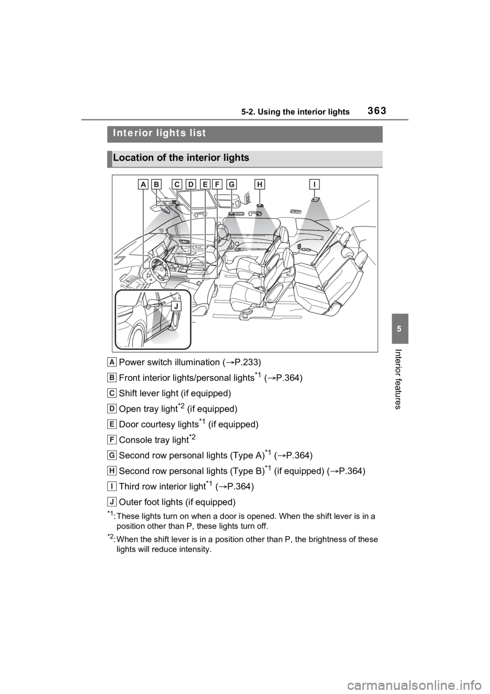TOYOTA SIENNA HYBRID 2022  Owners Manual 3635-2. Using the interior lights
5
Interior features
5-2.Using the interior lights
Power switch illumination (P.233)
Front interior lights/personal lights
*1 (  P.364)
Shift lever light (if equ