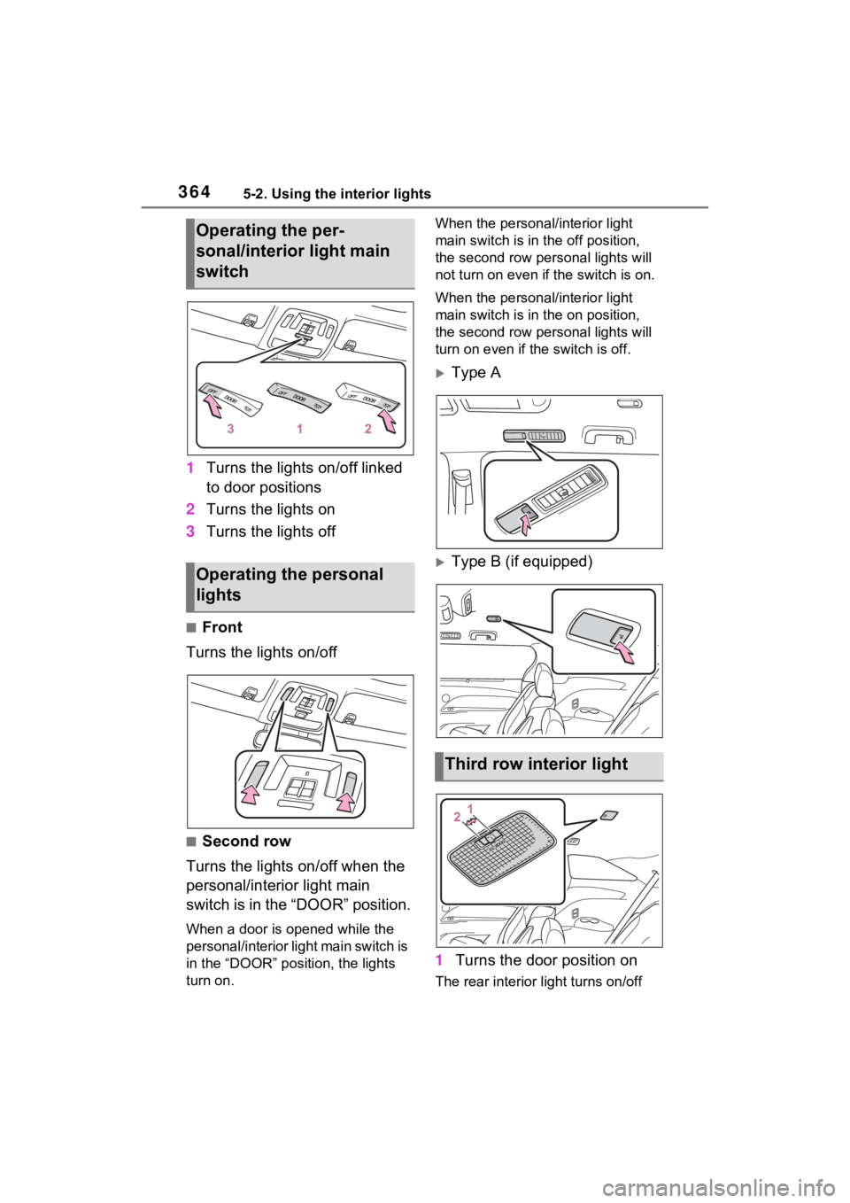 TOYOTA SIENNA HYBRID 2022  Owners Manual 3645-2. Using the interior lights
1Turns the lights on/off linked 
to door positions
2 Turns the lights on
3 Turns the lights off
■Front
Turns the lights on/off
■Second row
Turns the lights on/off