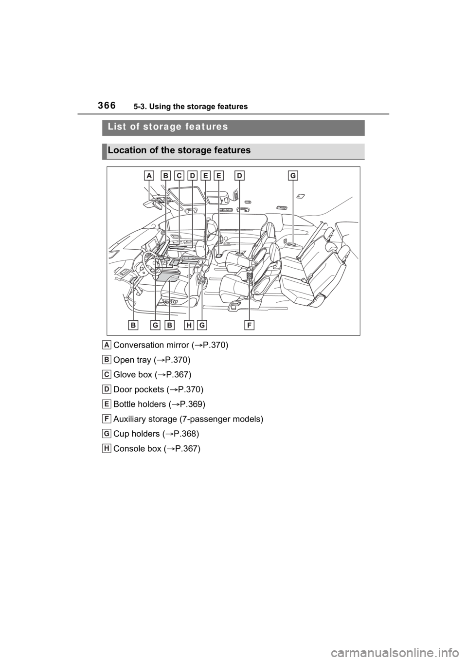 TOYOTA SIENNA HYBRID 2022  Owners Manual 3665-3. Using the storage features
5-3.Using the storage features
Conversation mirror (P.370)
Open tray ( P.370)
Glove box ( P.367)
Door pockets ( P.370)
Bottle holders ( P.369)
Auxilia