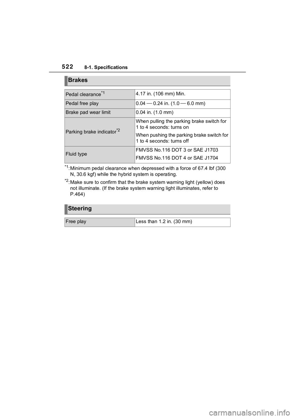 TOYOTA SIENNA HYBRID 2022  Owners Manual 5228-1. Specifications
*1: Minimum pedal clearance when depressed with a force of 67.4 lbf (300 
N, 30.6 kgf) while the hyb rid system is operating.
*2: Make sure to confirm that the brake system warn