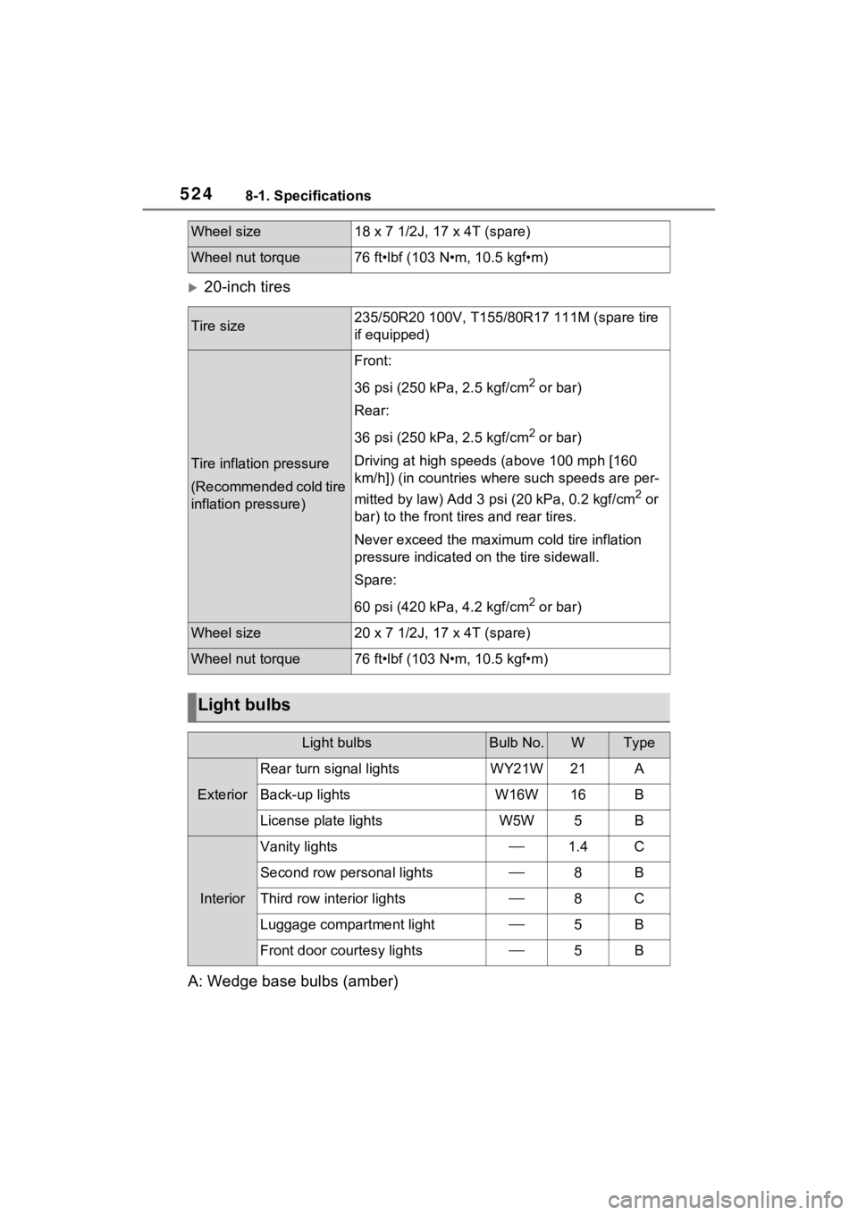 TOYOTA SIENNA HYBRID 2022 Owners Manual 5248-1. Specifications
20-inch tires
A: Wedge base bulbs (amber)
Wheel size18 x 7 1/2J, 17 x 4T (spare)
Wheel nut torque76 ft•lbf (103 N•m, 10.5 kgf•m)
Tire size235/50R20 100V, T155/80 R17 11 TOYOTA SIENNA HYBRID 2022 Owners Manual 5248-1. Specifications
20-inch tires
A: Wedge base bulbs (amber)
Wheel size18 x 7 1/2J, 17 x 4T (spare)
Wheel nut torque76 ft•lbf (103 N•m, 10.5 kgf•m)
Tire size235/50R20 100V, T155/80 R17 11