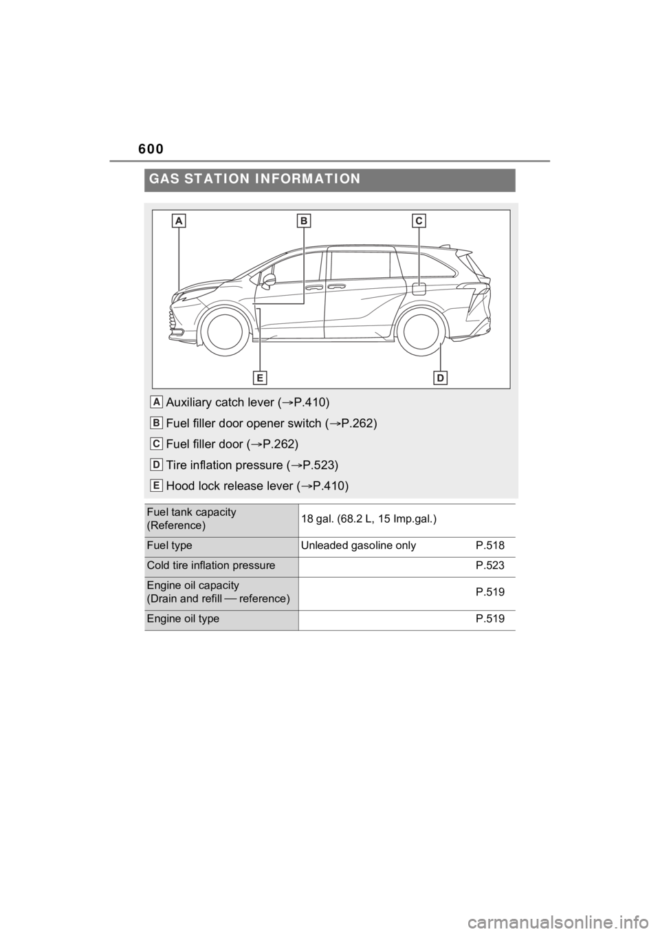 TOYOTA SIENNA HYBRID 2022  Owners Manual 600
GAS STATION INFORMATION
Auxiliary catch lever (P.410)
Fuel filler door opener switch ( P.262)
Fuel filler door ( P.262)
Tire inflation pressure ( P.523)
Hood lock release lever ( P.