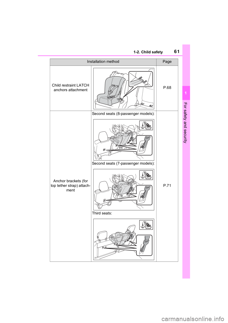 TOYOTA SIENNA HYBRID 2022  Owners Manual 611-2. Child safety
1
For safety and security
Child restraint LATCH anchors attachmentP.68
Anchor brackets (for 
top tether strap) attach- ment
Second seats (8-pas senger models):
Second seats (7-pas 