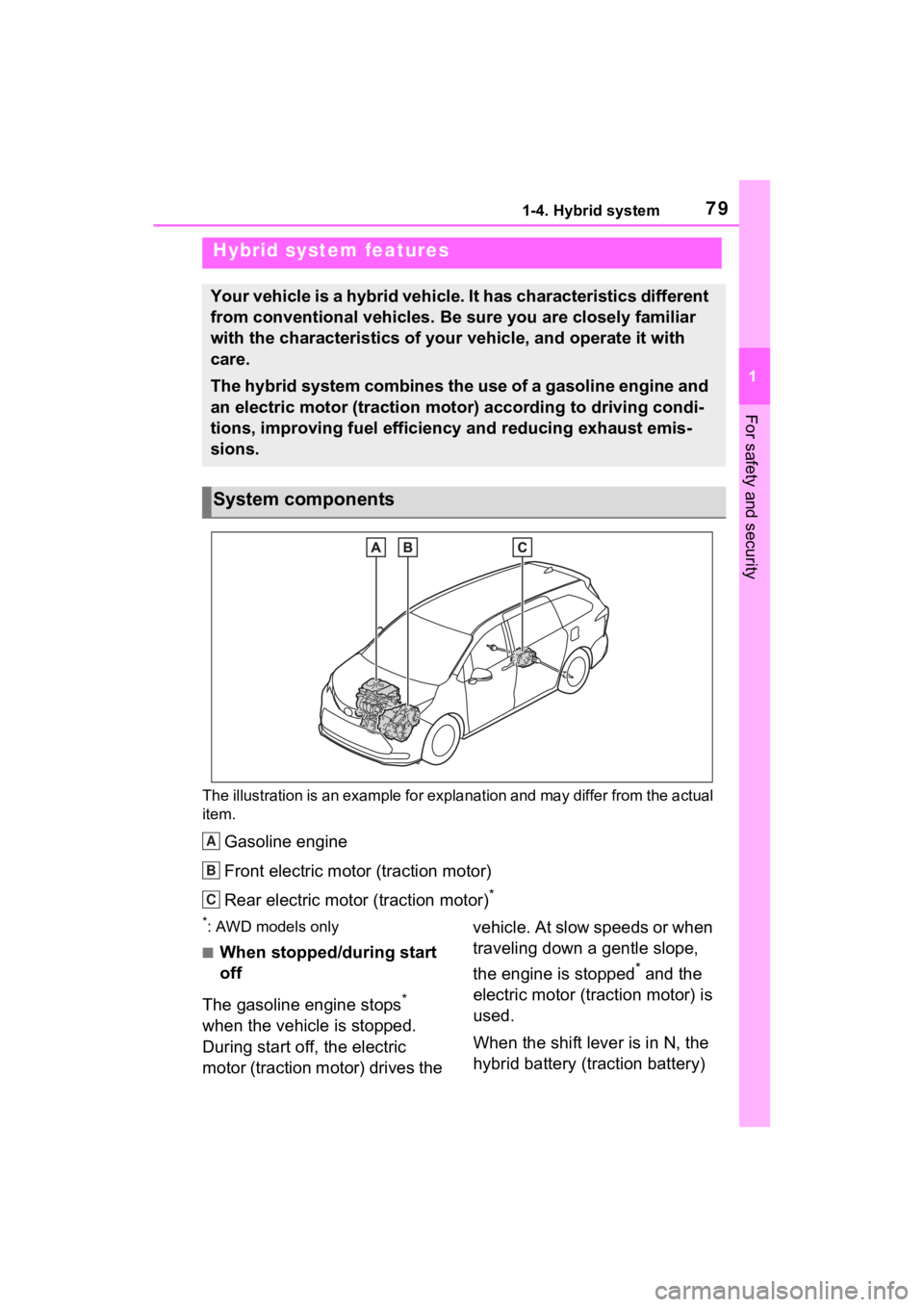 TOYOTA SIENNA HYBRID 2022 Owners Manual 791-4. Hybrid system
1
For safety and security
1-4.Hybrid system
The illustration is an example for explanation and may differ from the actual
item.
Gasoline engine
Front electric motor (traction mot TOYOTA SIENNA HYBRID 2022 Owners Manual 791-4. Hybrid system
1
For safety and security
1-4.Hybrid system
The illustration is an example for explanation and may differ from the actual
item.
Gasoline engine
Front electric motor (traction mot