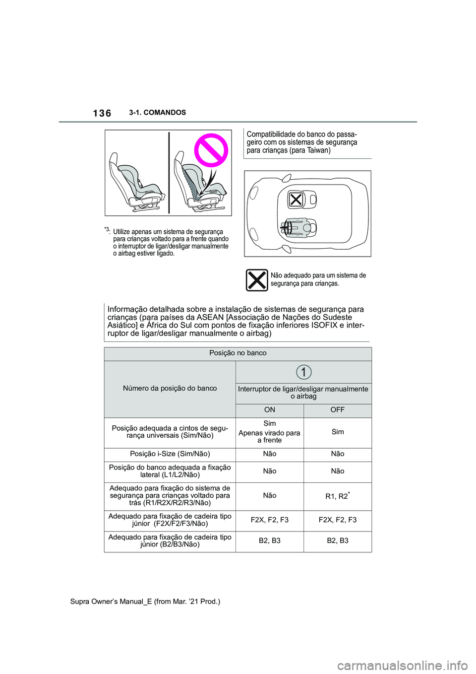 TOYOTA SUPRA 2023  Manual de utilização (in Portuguese) 1363-1. COMANDOS
Supra Owner’s Manual_E (from Mar. ’21 Prod.)
*3: Utilize apenas um sistema de segurança 
para crianças voltado para a frente quando 
o interruptor de ligar/desligar manualmente 
