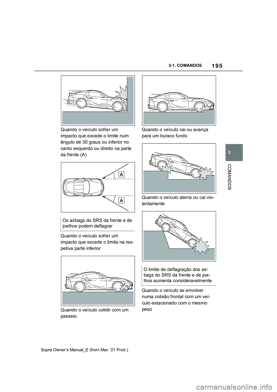 TOYOTA SUPRA 2023  Manual de utilização (in Portuguese) 195
3 3-1. COMANDOS
COMANDOS
Supra Owner’s Manual_E (from Mar. ’21 Prod.)
Quando o veículo sofrer um 
impacto que excede o limite num 
ângulo de 30 graus ou inferior no 
canto esquerdo ou direit