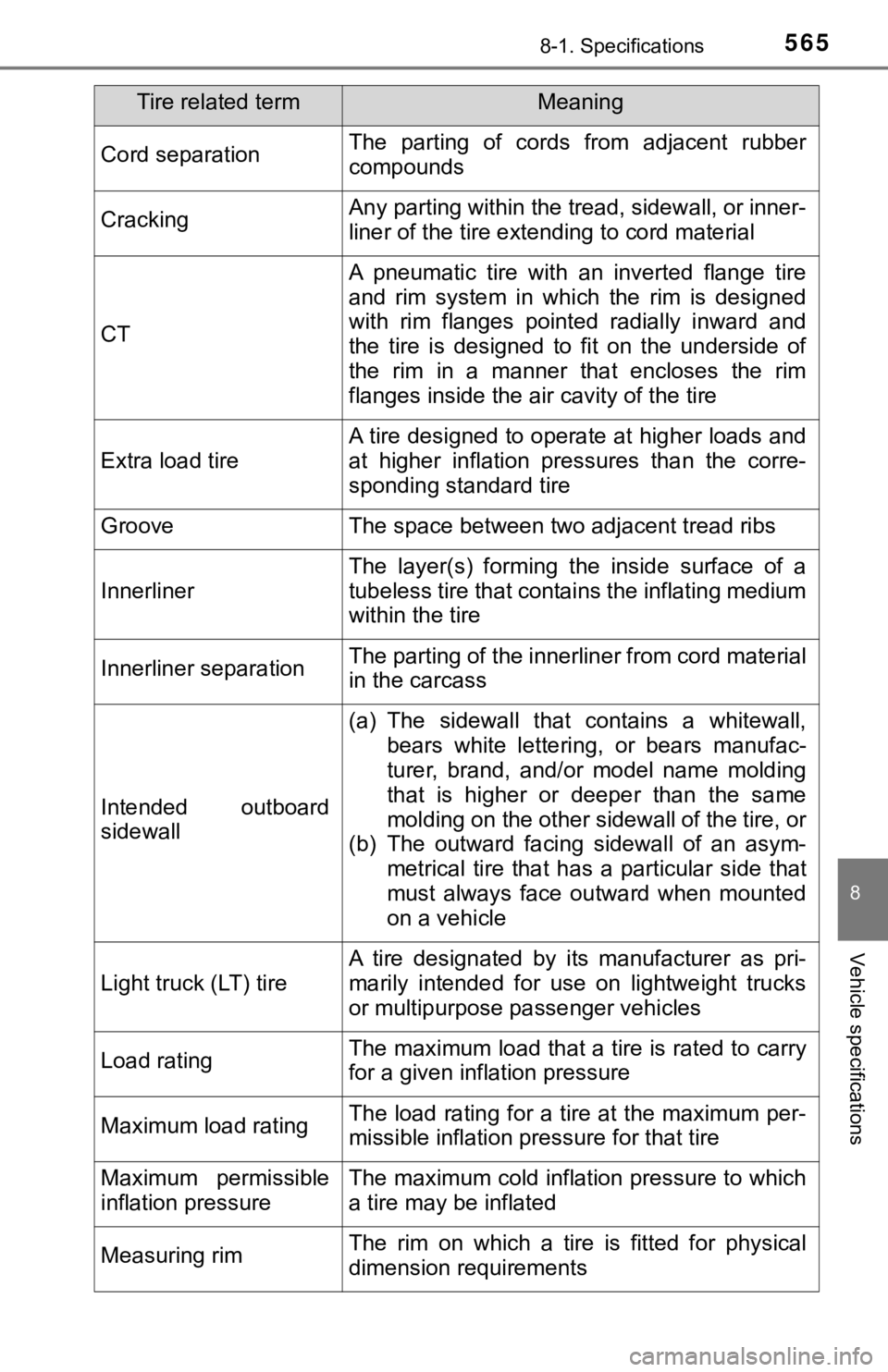 TOYOTA TACOMA 2022  Owners Manual 5658-1. Specifications
8
Vehicle specifications
Cord separationThe  parting  of  cords  from  adjacent  rubber
compounds
CrackingAny parting within the tread, sidewall, or inner-
liner of the tire ext