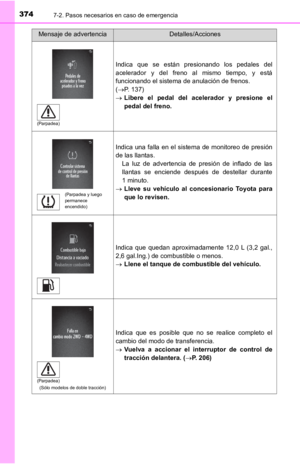 Page 374