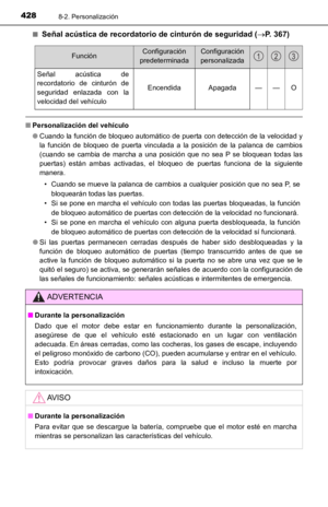 Page 428