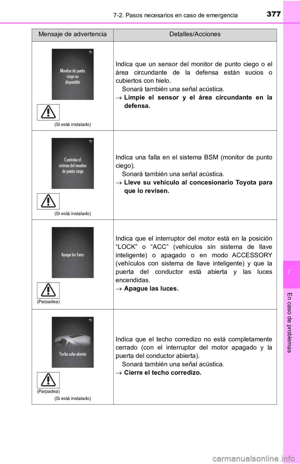 TOYOTA TACOMA 2019 Manual del propietario (in Spanish) 3777-2. Pasos necesarios en caso de emergencia
7
En caso de problemas
(Si está instalado)
Indica que un sensor del monitor de punto ciego o el
área circundante de la defensa están s TOYOTA TACOMA 2019 Manual del propietario (in Spanish) 3777-2. Pasos necesarios en caso de emergencia
7
En caso de problemas
(Si está instalado)
Indica que un sensor del monitor de punto ciego o el
área circundante de la defensa están s