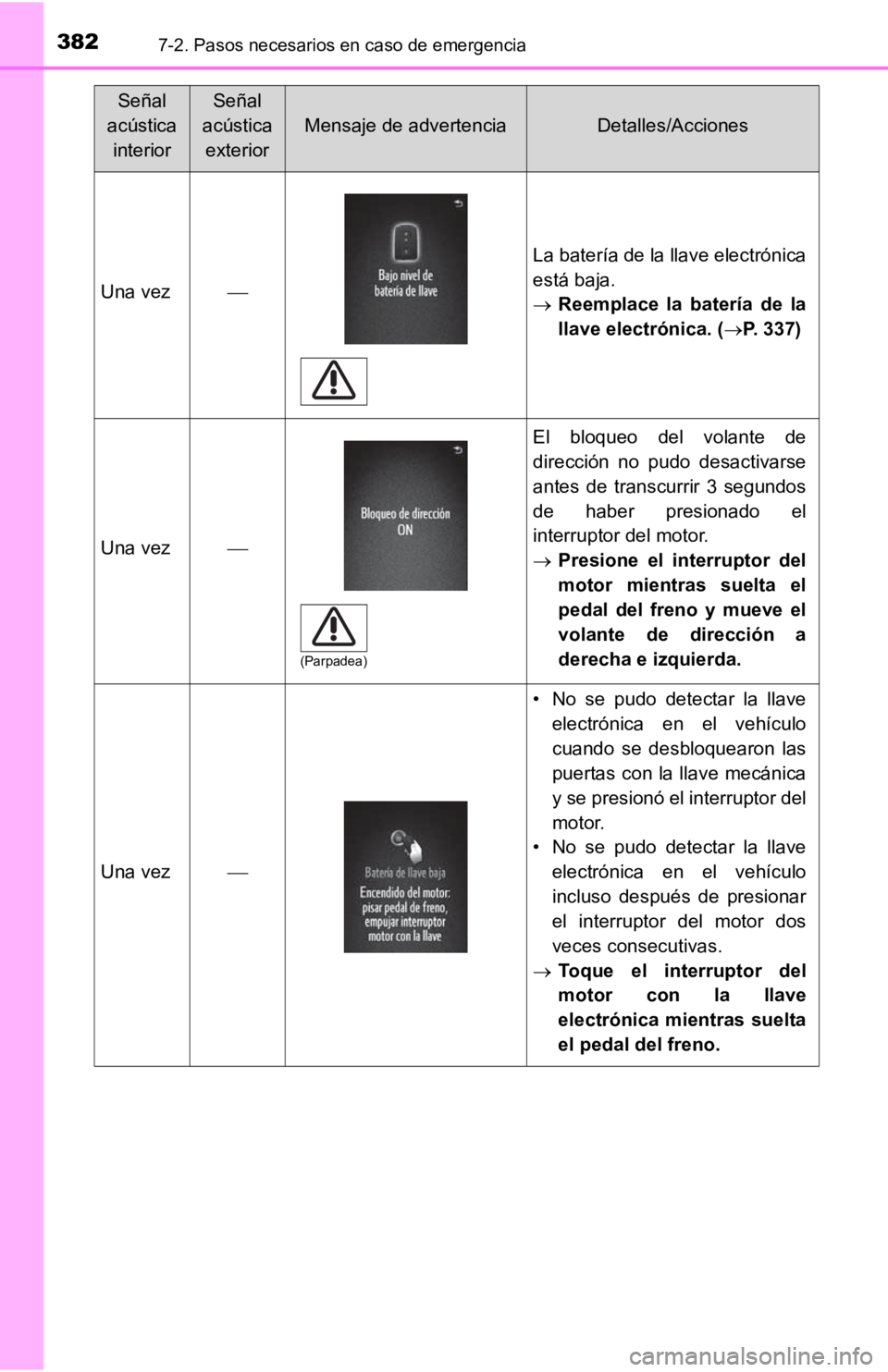 TOYOTA TACOMA 2019  Manual del propietario (in Spanish) 3827-2. Pasos necesarios en caso de emergencia
Una vez
La batería de la llave electrónica
está baja.
Reemplace  la  batería  de  la
llave electrónica. ( P. 337)
Una vez
El  bloqueo  d