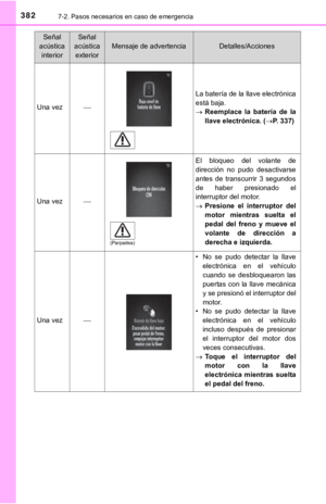 Page 382