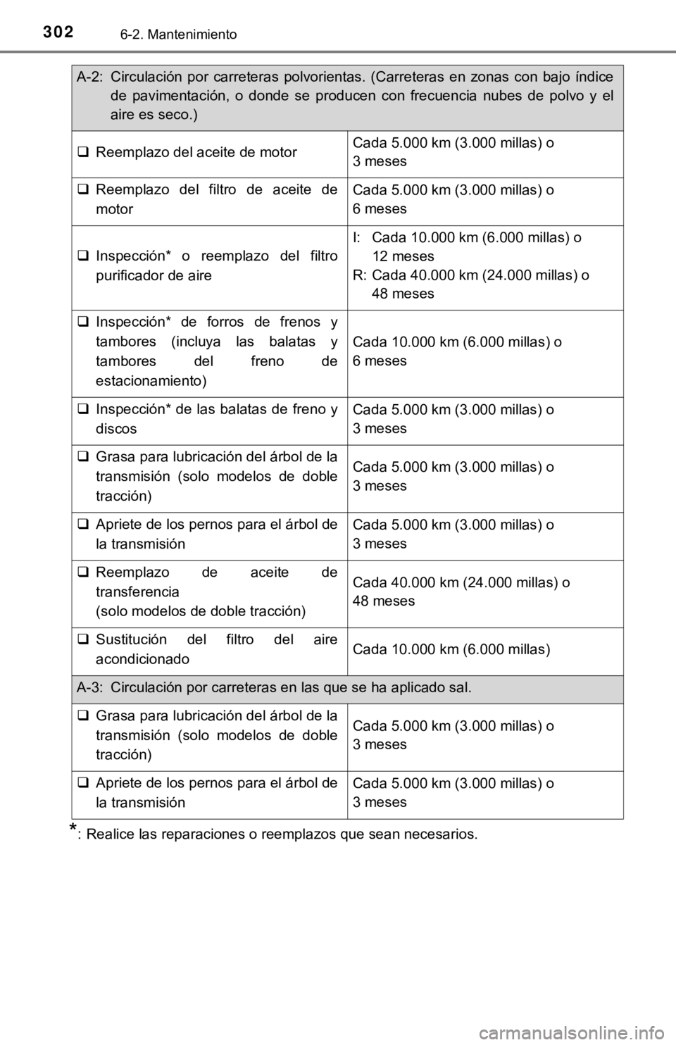 TOYOTA TACOMA 2018 Manual del propietario (in Spanish) 3026-2. Mantenimiento
*: Realice las reparaciones o reemplazos que sean necesarios.
A-2: Circulación por carreteras polvorientas. (Carreteras en zonas con bajo índice
de pavimentación, o TOYOTA TACOMA 2018 Manual del propietario (in Spanish) 3026-2. Mantenimiento
*: Realice las reparaciones o reemplazos que sean necesarios.
A-2: Circulación por carreteras polvorientas. (Carreteras en zonas con bajo índice
de pavimentación, o