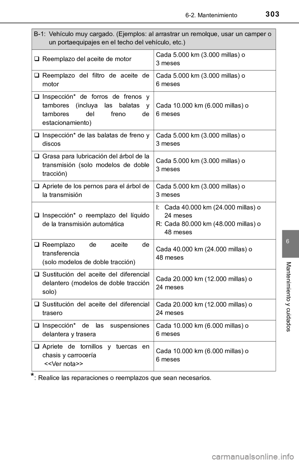 TOYOTA TACOMA 2018 Manual del propietario (in Spanish) 3036-2. Mantenimiento
6
Mantenimiento y cuidados
*: Realice las reparaciones o reemplazos que sean necesarios.
B-1: Vehículo muy cargado. (Ejemplos: al arrastrar un remolque, usar un camper o
un port TOYOTA TACOMA 2018 Manual del propietario (in Spanish) 3036-2. Mantenimiento
6
Mantenimiento y cuidados
*: Realice las reparaciones o reemplazos que sean necesarios.
B-1: Vehículo muy cargado. (Ejemplos: al arrastrar un remolque, usar un camper o
un port