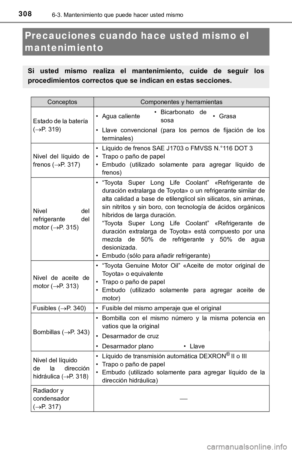 TOYOTA TACOMA 2018 Manual del propietario (in Spanish) 3086-3. Mantenimiento que puede hacer usted mismo
Precauciones cuando hace usted mismo el
mantenimiento
Si usted mismo realiza el mantenimiento, cuide de seguir los
procedimientos correctos TOYOTA TACOMA 2018 Manual del propietario (in Spanish) 3086-3. Mantenimiento que puede hacer usted mismo
Precauciones cuando hace usted mismo el
mantenimiento
Si usted mismo realiza el mantenimiento, cuide de seguir los
procedimientos correctos