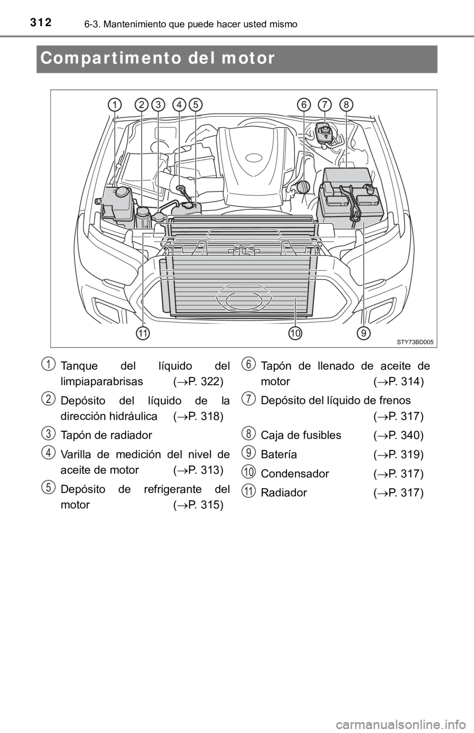 TOYOTA TACOMA 2018  Manual del propietario (in Spanish) 3126-3. Mantenimiento que puede hacer usted mismo
Compartimento del motor
Tanque  del  líquido  del
limpiaparabrisas (P. 322)
Depósito  del  líquido  de  la
dirección hidráulica ( P. 318)
T